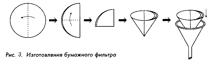 Как сделать самодельную воронку ДООГ-2005: Дополнительное задание.